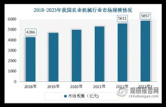 <b>高端农机正在部门零部件范畴被欧美国度“卡脖</b>